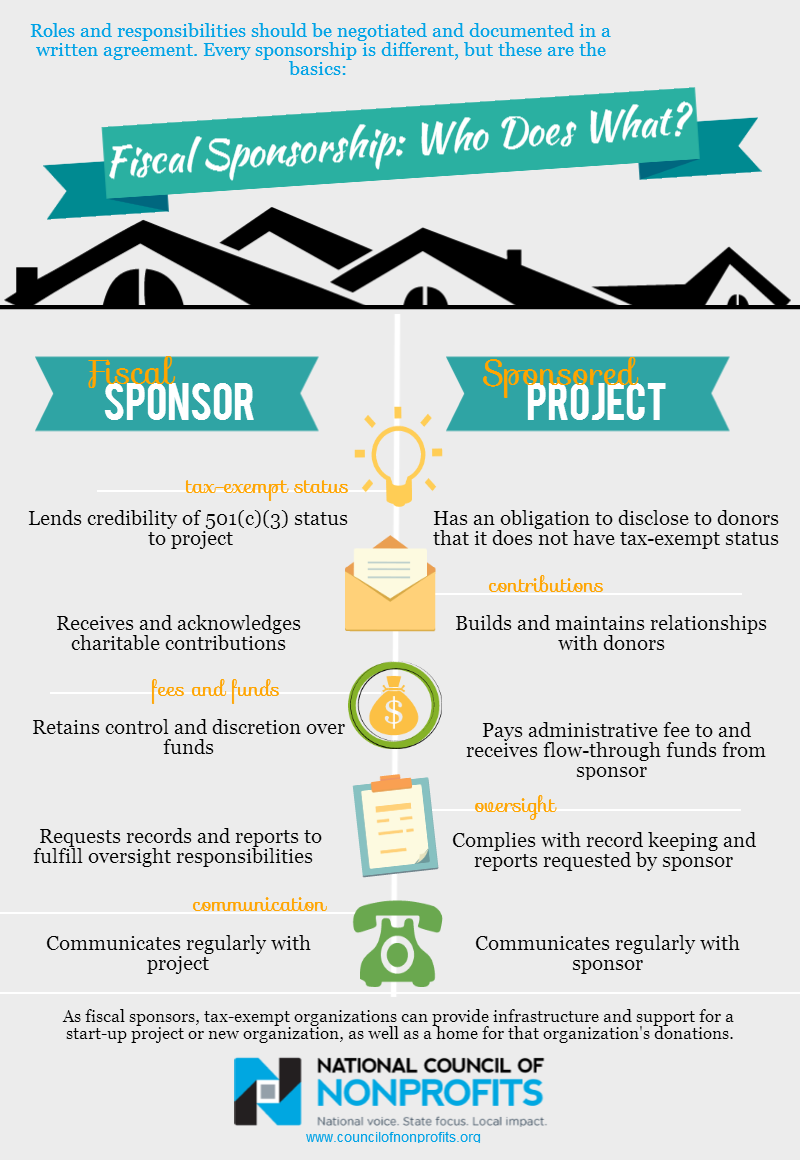 fiscal-sponsorship-infographic