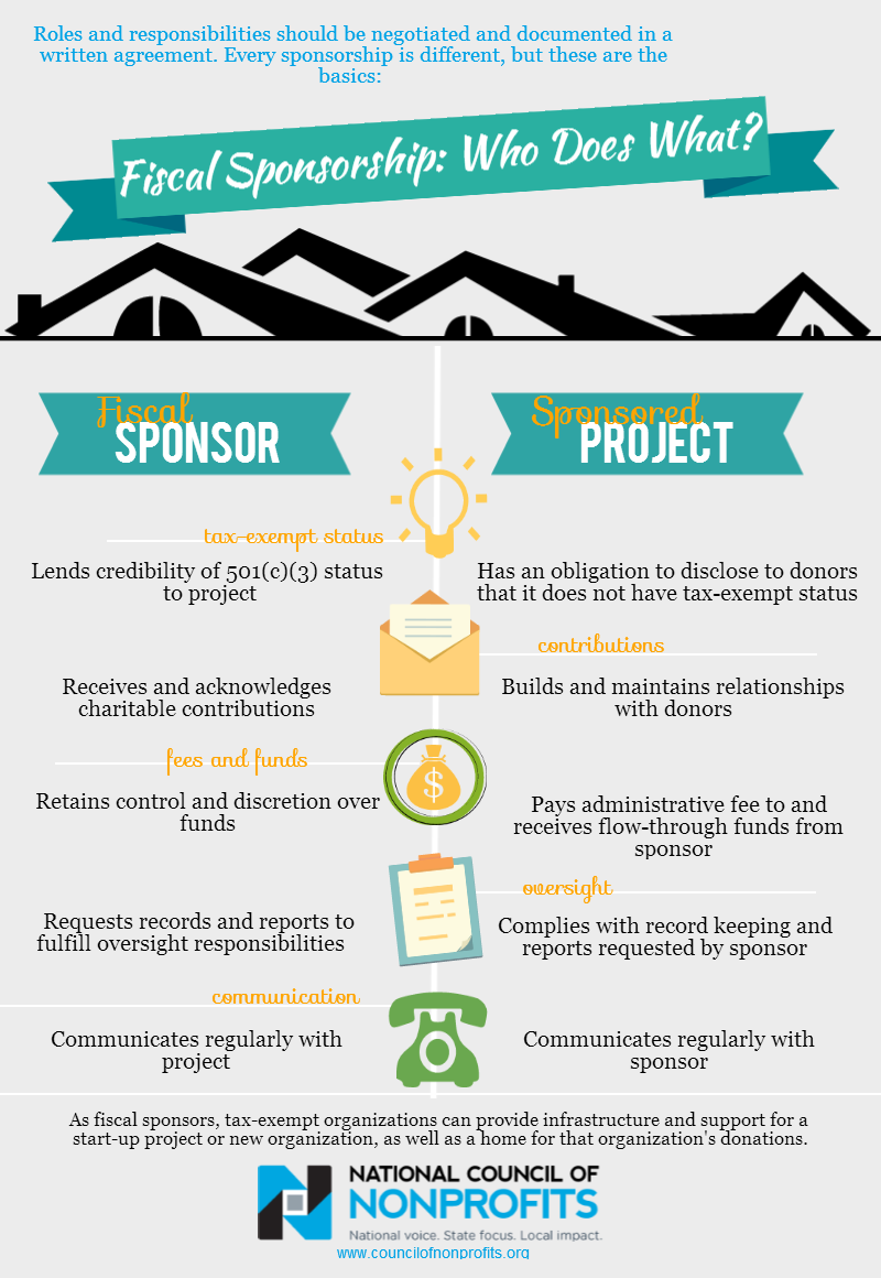 sponsorship levels for non profits