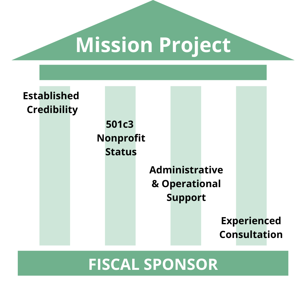 Fiscal Sponsor infographic