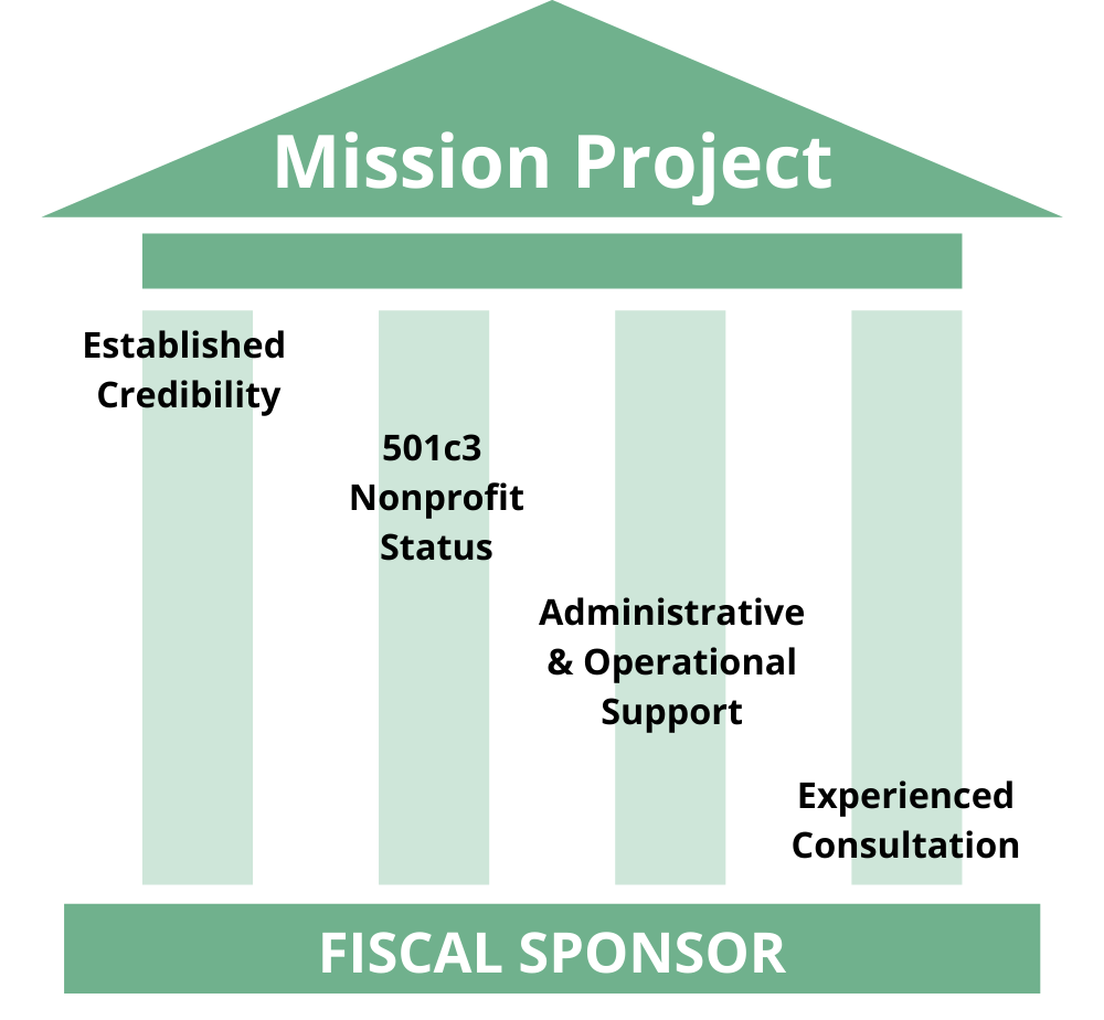 Blog - What Is A Fiscal Sponsor? - Global Horizons Inc.