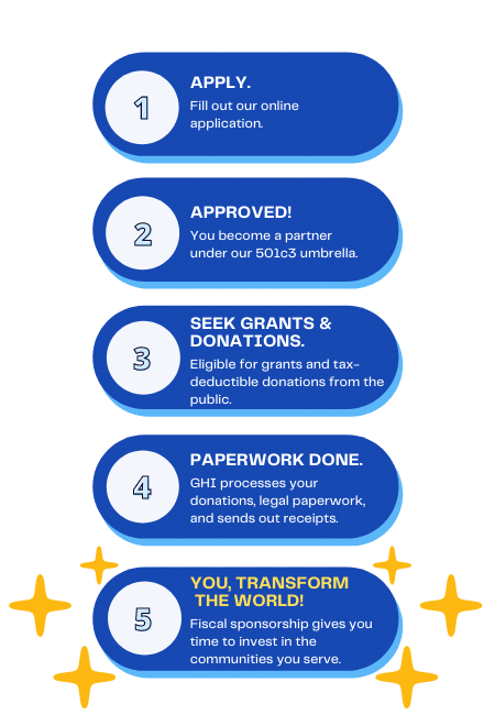 How Fiscal Sponsorship Works - List Infographic - 100kb