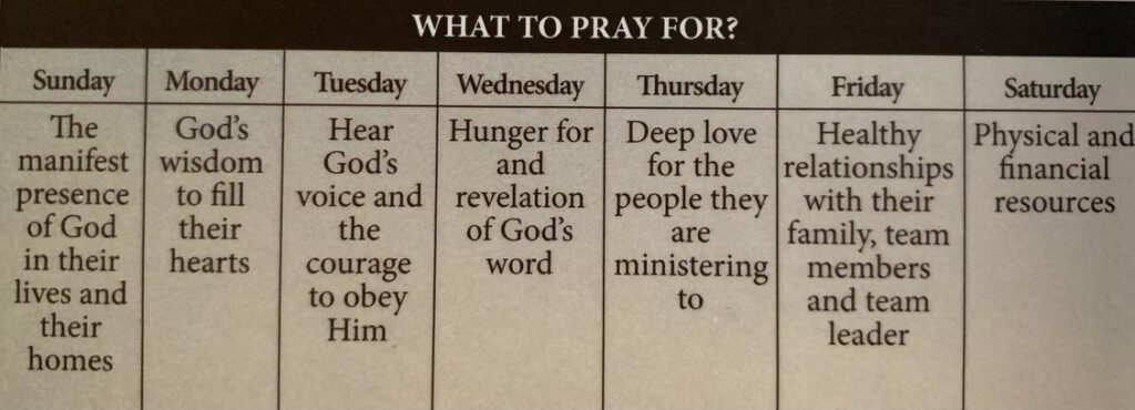 Daily suggestions on how to pray for me, your pastors, and other missionaries you support and pray for.